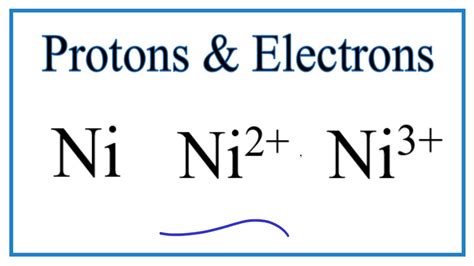 electron configuration for ni2+|How to find Protons & Electrons for the Ni, Ni2+, and Ni3+.